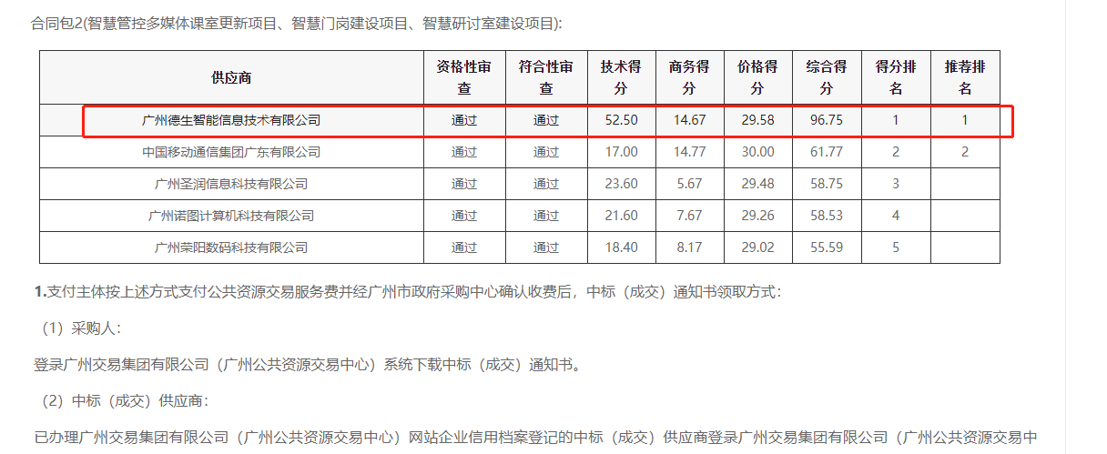 同花顺官方网喜提大标！ 智慧校园一卡通，助力广州市技师学院校园信息化建设